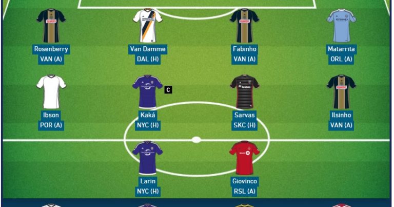 Fantasy MLS: participe da Liga da Torcida Orlando City Brasil
