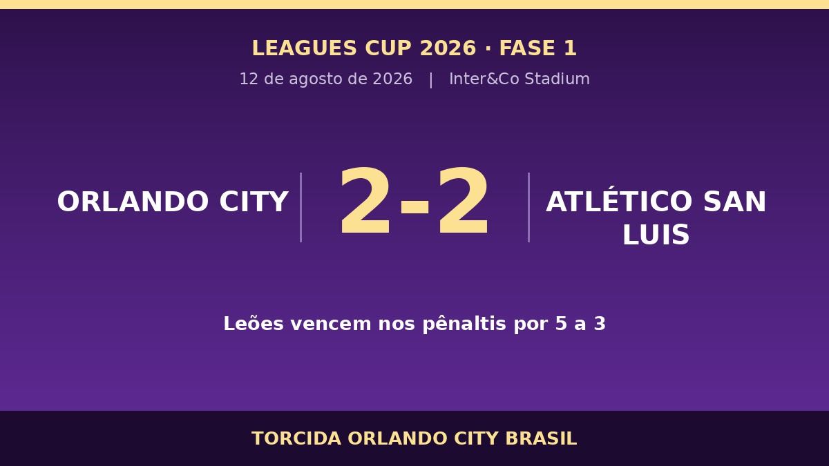 Placar de Orlando City 2 a 2 Atletico de San Luis pela Leagues Cup 2026